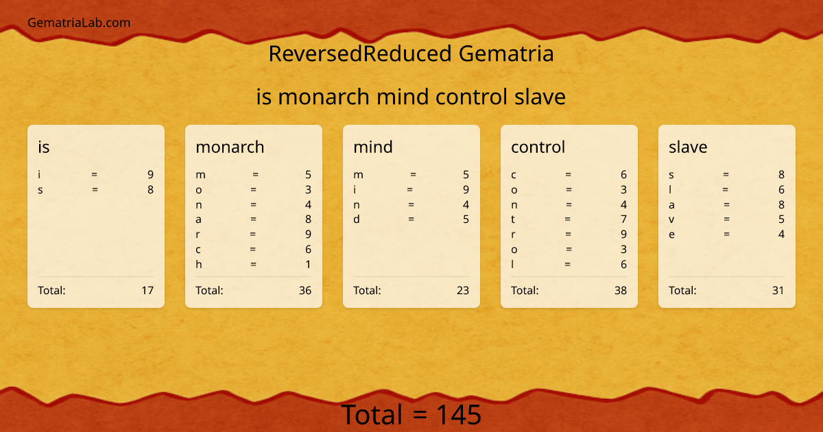 is monarch mind control slave in reversedReduced Gematria